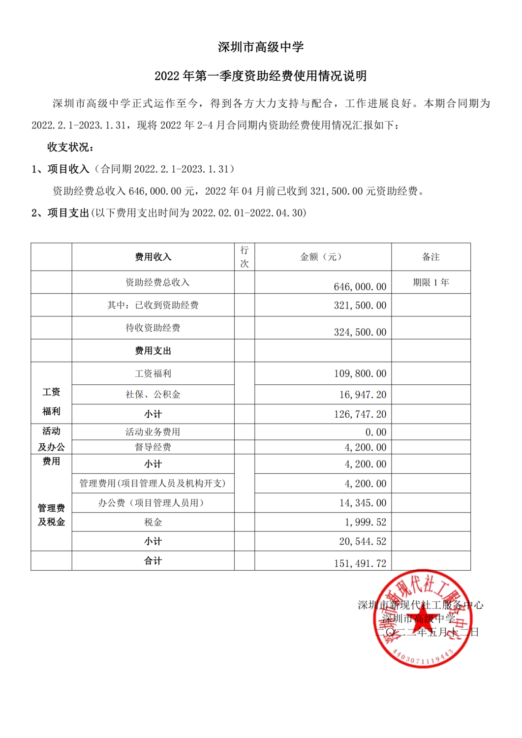 深圳市高级中学一季度经费使用情况说明（2022.2.1-2023.1.31）_00.png
