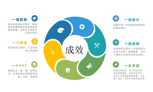 六个一ppt示文稿fu.jpg